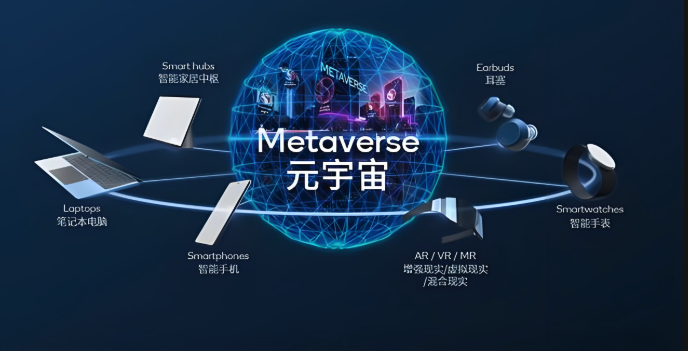 元宇宙是什么？元宇宙怎么赚钱？